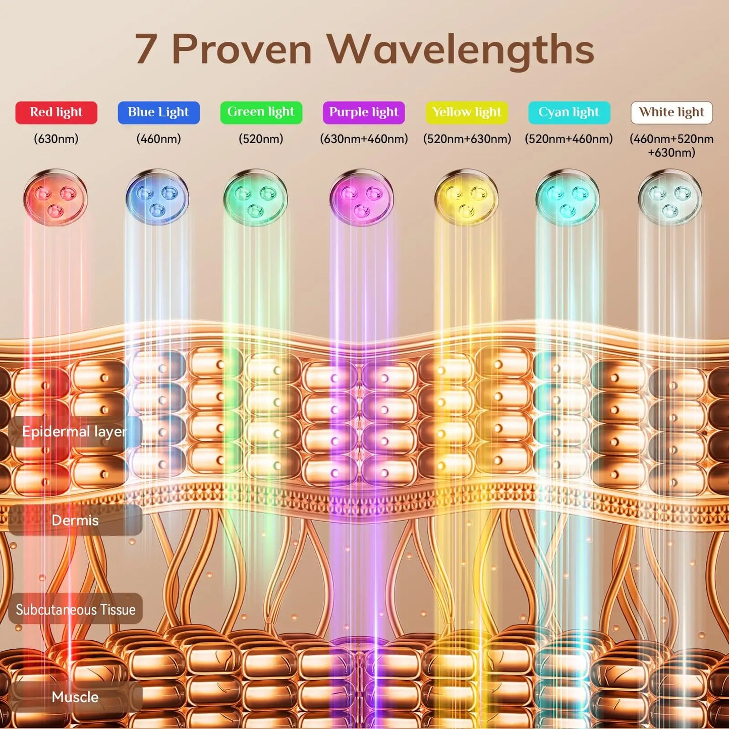 7 Colors LED Facial Mask with Neck Light Therapy Skin Beauty Red Light Facial Mask Wireless Rechargeable at Home Use